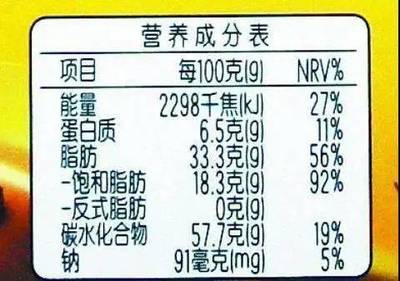 如何選擇包裝食品?你須讀懂食品標簽